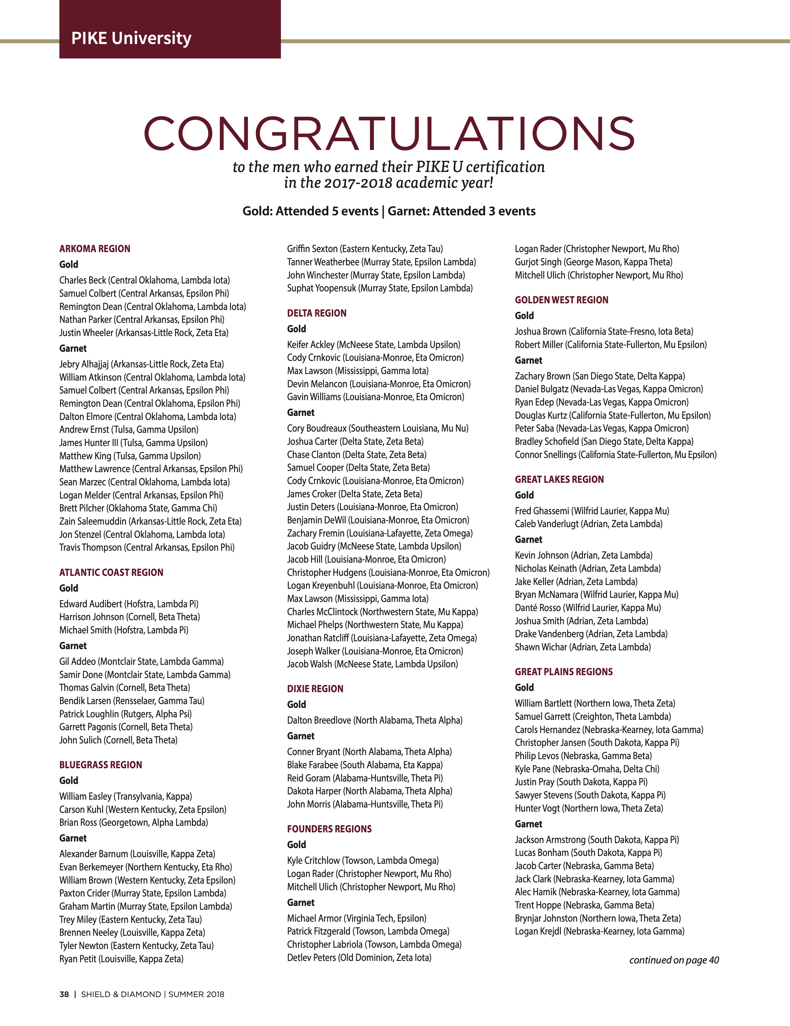 Pike University: 2017-2018 Academic Year